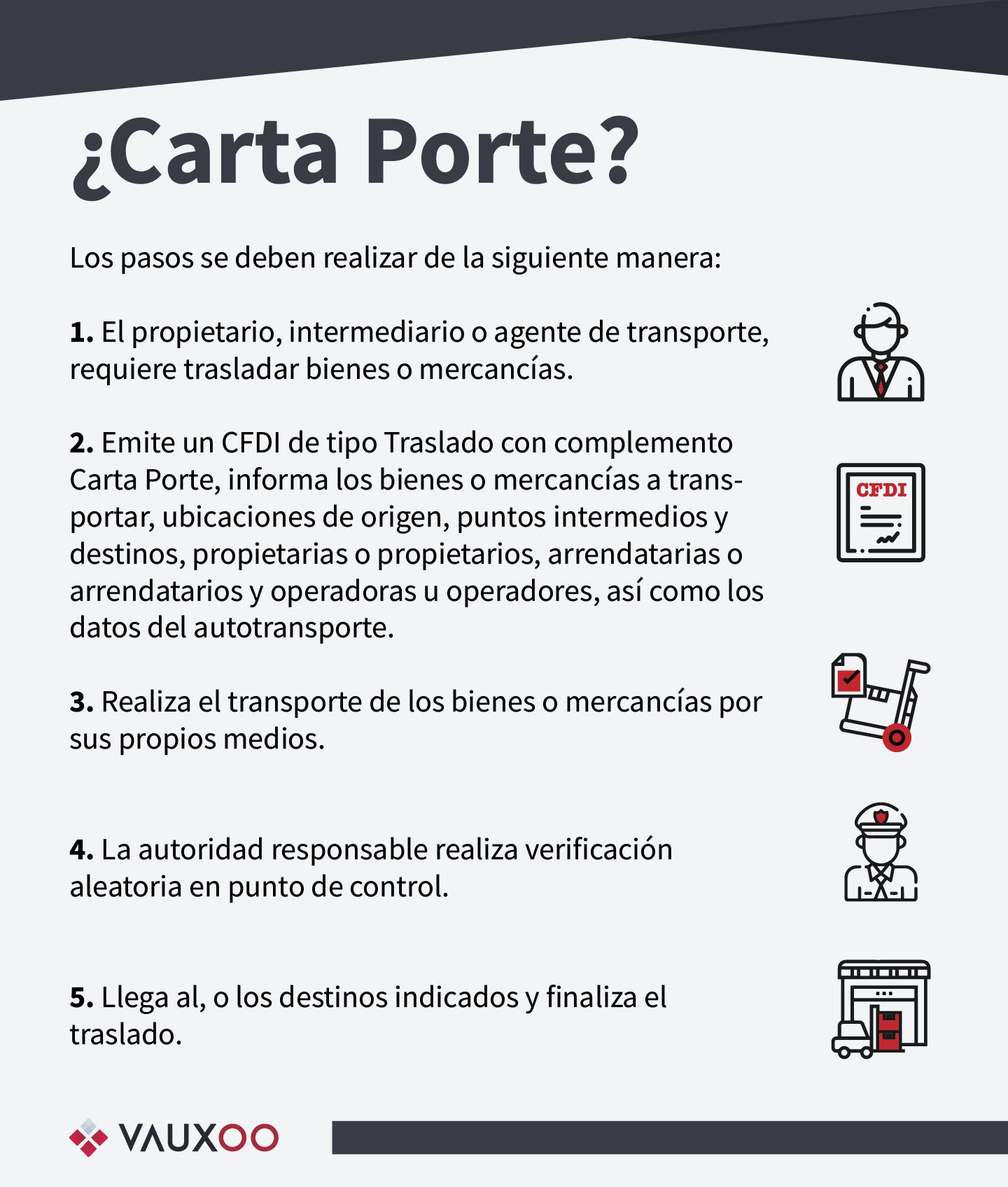 Carta Porte 2022 Pasos para emitir el CFDI de tipo traslado