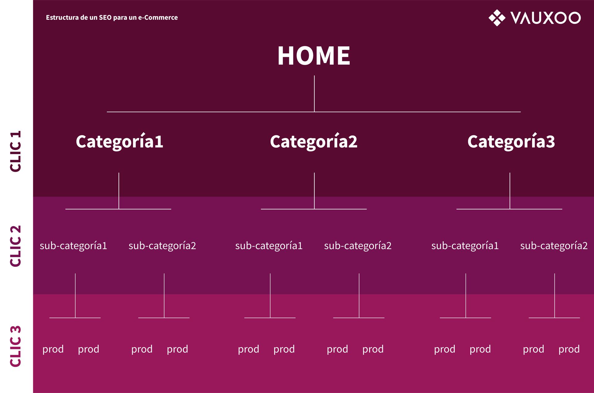 Estructura SEO de un eCommerce